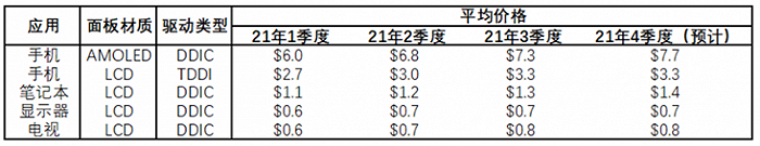 来源：CINNO Research，阿尔法工场研究院整理