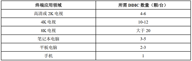 来源：晶合集成招股书