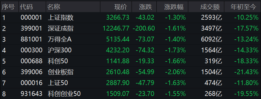 交易了但没显示