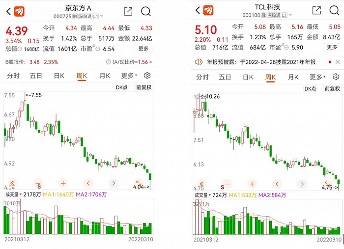 来源：东方财富APP