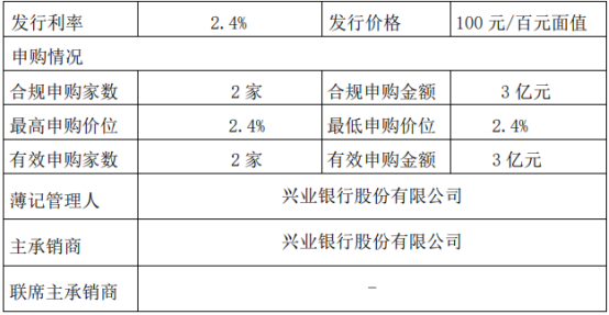 公告显示,桐昆股份本期短期融资券简称22桐昆scp003,交易代码01