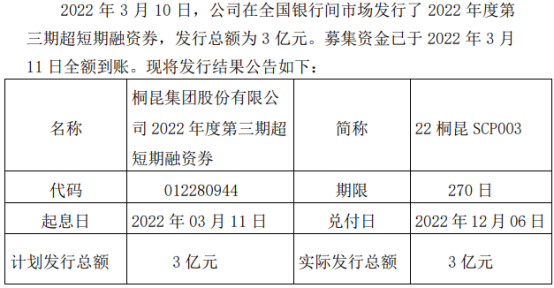 公告显示,桐昆股份本期短期融资券简称22桐昆scp003,交易代码01