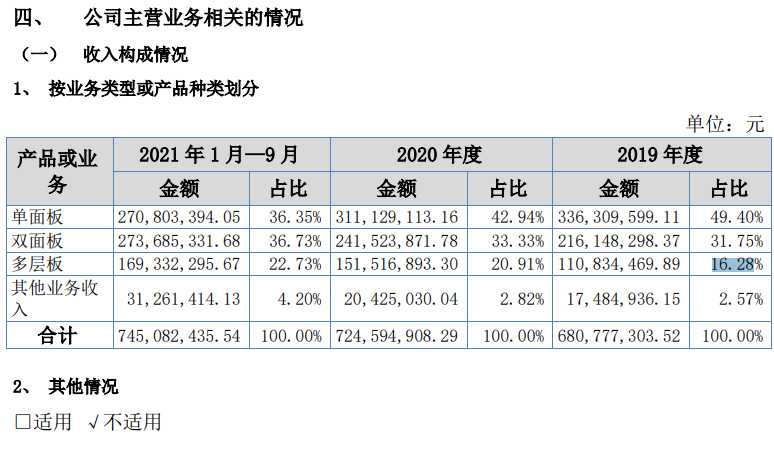 图片来源：公开转让说明书（申报稿）