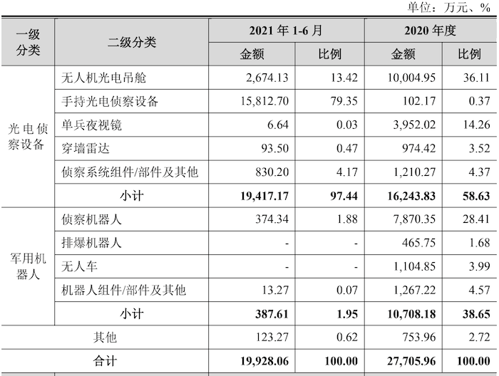 “实控人配偶曾持股供应商，应收账款超过营收，晶品特装业绩水分大