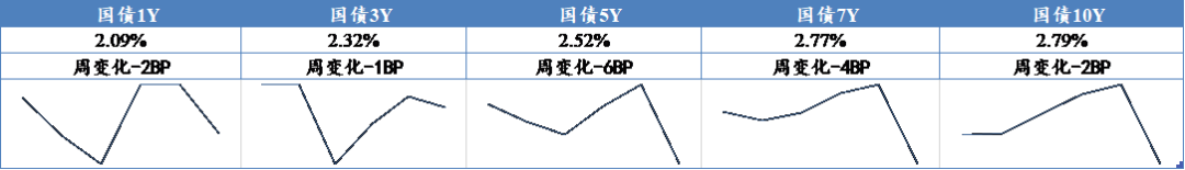 数据来源:Wind,东海基金整理数据截止时间:2022年3月11日