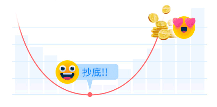 “想象中可能的抄底”,来源浙商基金