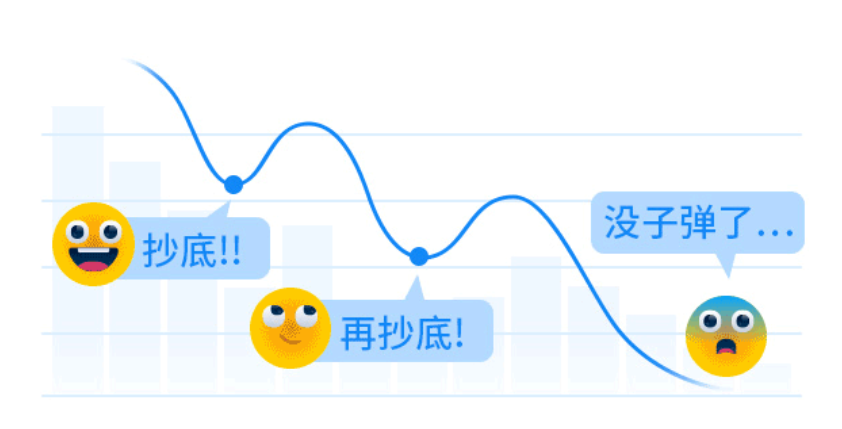 “实际中可能抄底”,来源浙商基金