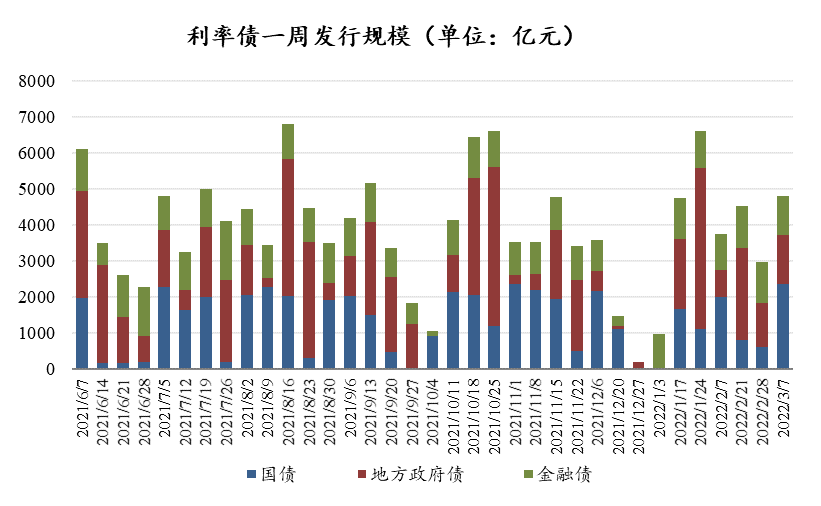 数据来源:Wind,东海基金整理