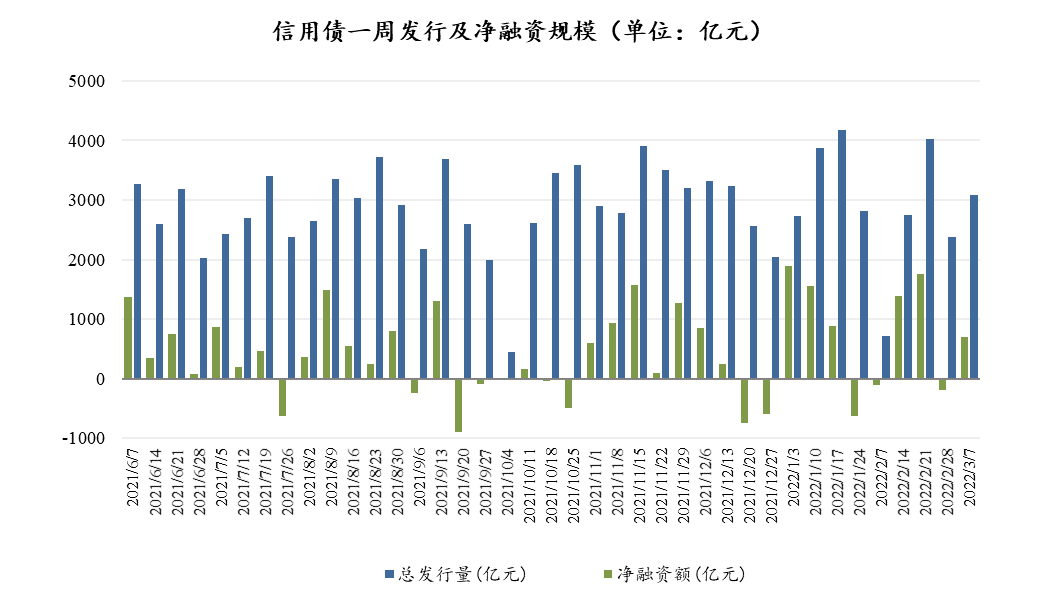 数据来源:Wind,东海基金整理数据截止时间:2022年3月11日