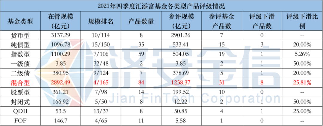 “汇添富基金产品评级大滑坡，大型灾难现场让人不忍直视