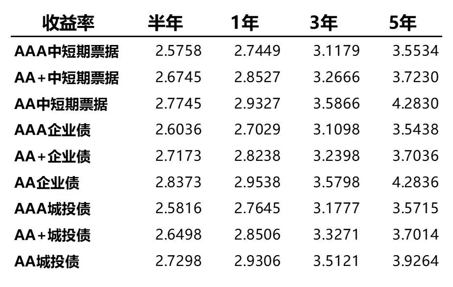 数据来源：Wind、蜂巢基金，统计区间2022/03/07至03/11。