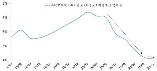 图源：东吴证券