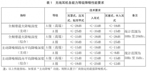 (图片来源：音视频国检中心官方微信公众号)