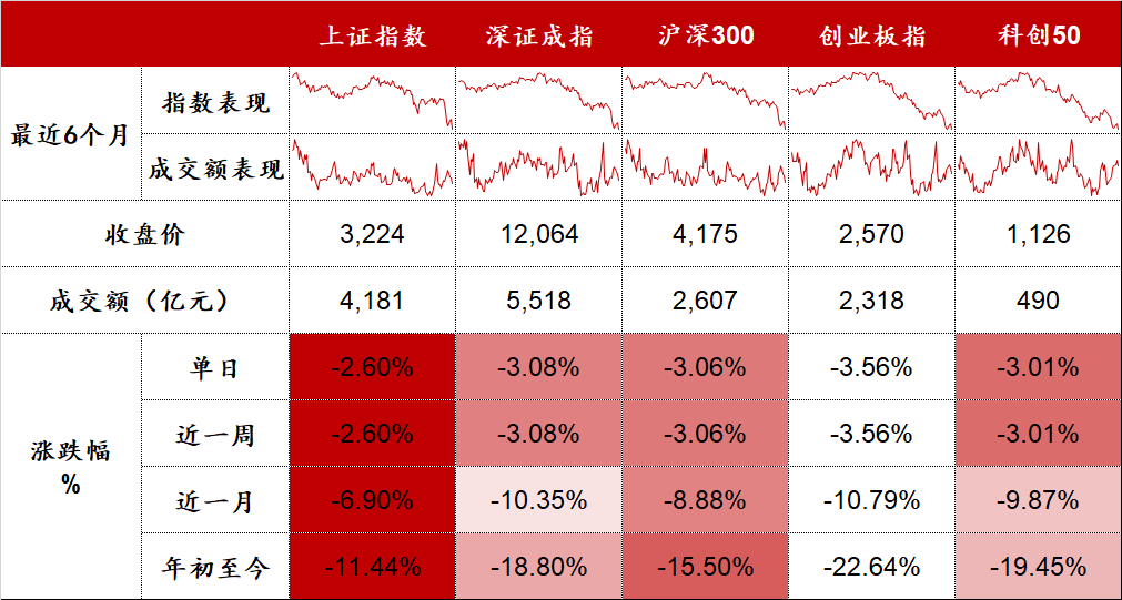 “赛道股再度调整 | 股市
