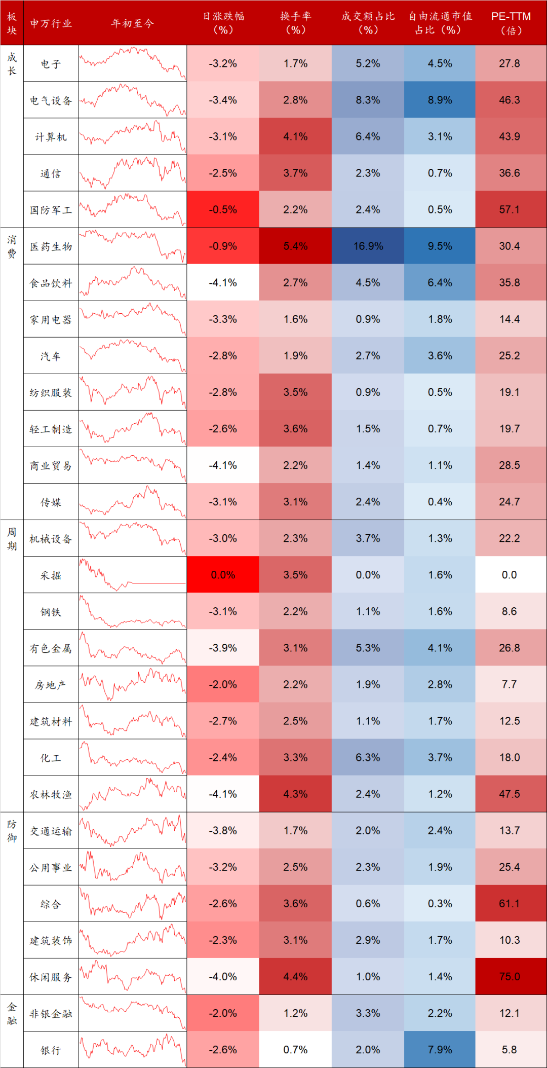 数据来源：Wind，东海基金整理。