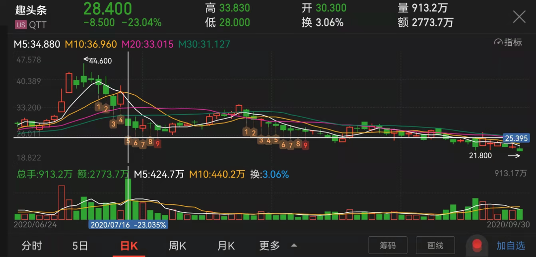 图片来源:同花顺