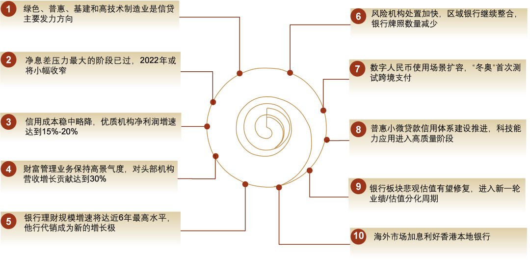 资料来源：中金公司研究部