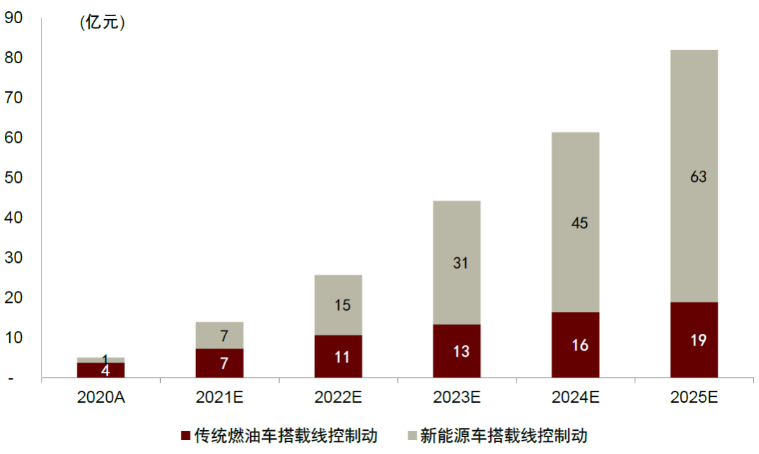 資料來源：高工智能汽車，中金公司研究部