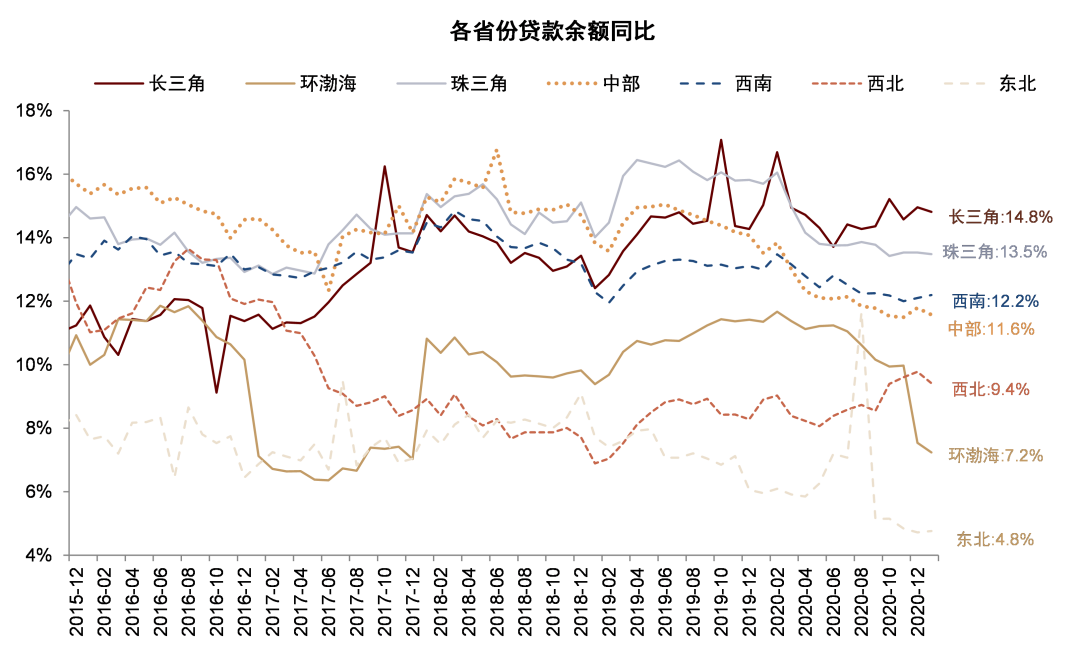资料来源：万得资讯，中金公司研究部