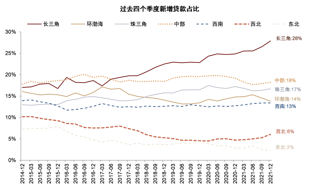 资料来源：万得资讯，中金公司研究部