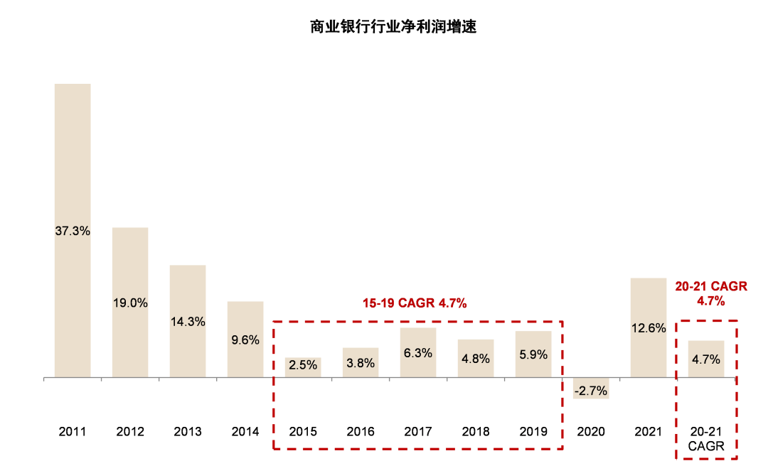 资料来源：公司公告，银保监会，万得资讯，中金公司研究部