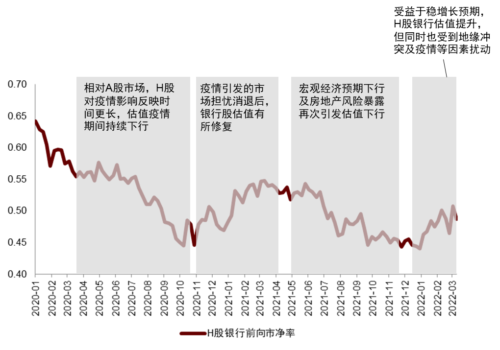 资料来源：彭博资讯，中金公司研究部