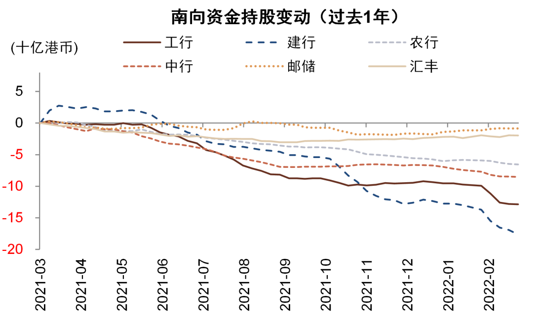 资料来源：万得资讯，中金公司研究部