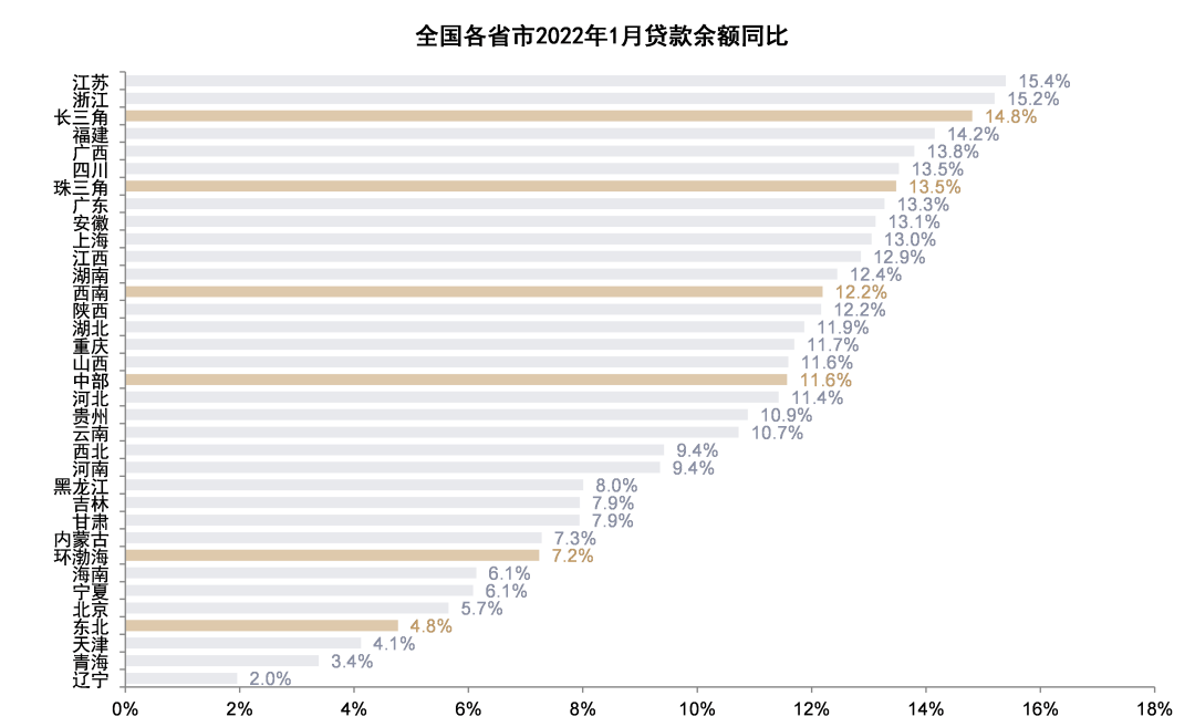 资料来源：万得资讯，中金公司研究部