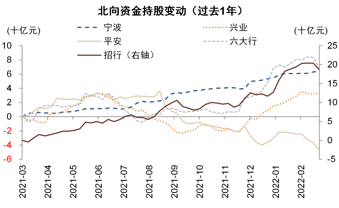 资料来源：万得资讯，中金公司研究部