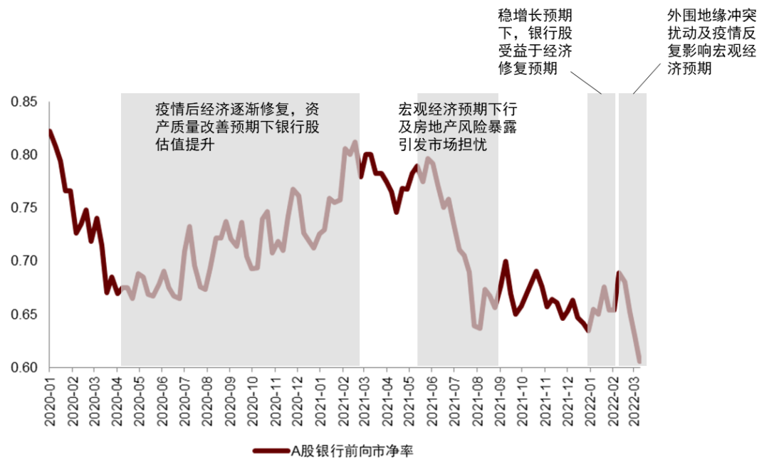 资料来源：彭博资讯，中金公司研究部
