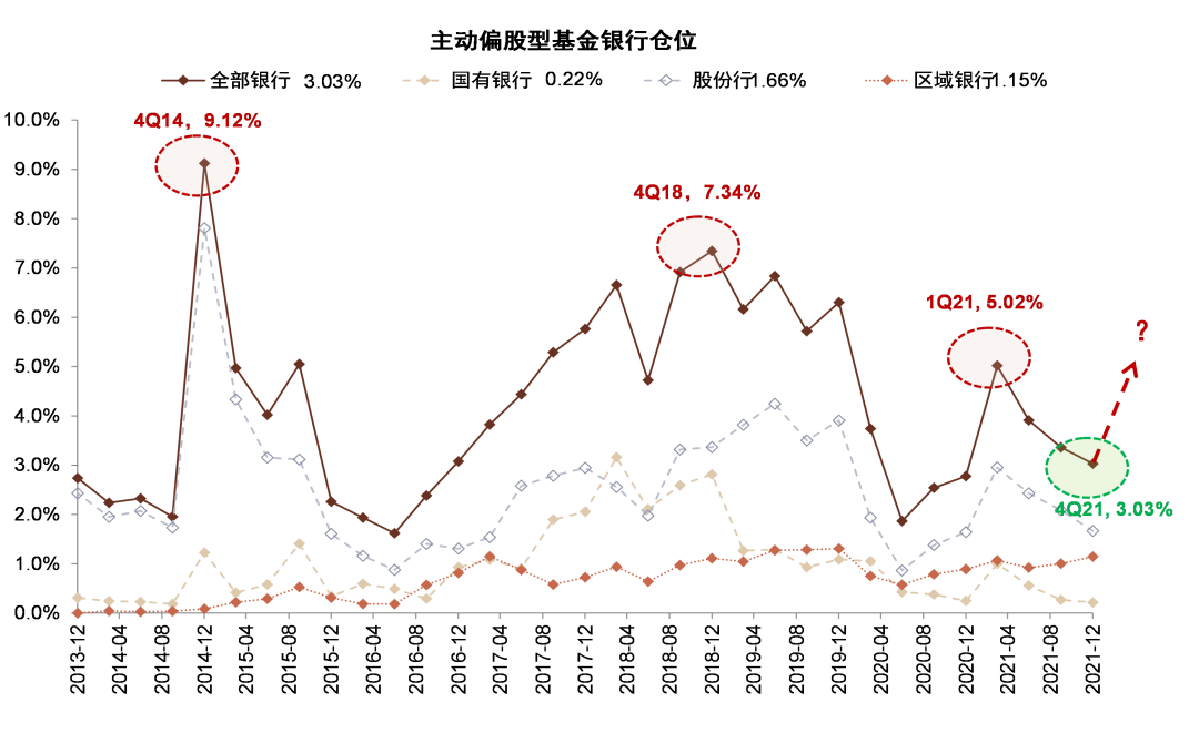 资料来源：万得资讯，中金公司研究部注：基于主动型股票基金和偏股混合型基金的前十大重仓股披露