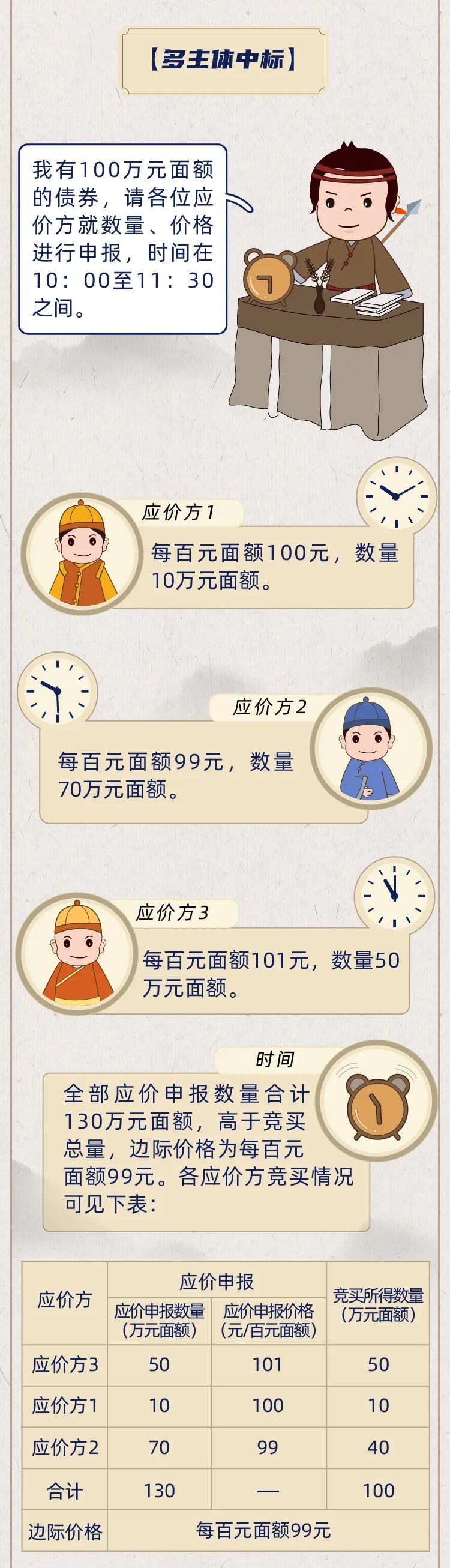 来源：中国证监会投资者保护局