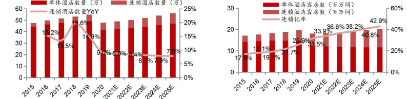 资料来源：弗若斯特沙利文咨询公司公开报告