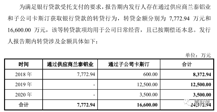 （截图来自一轮问询回复）