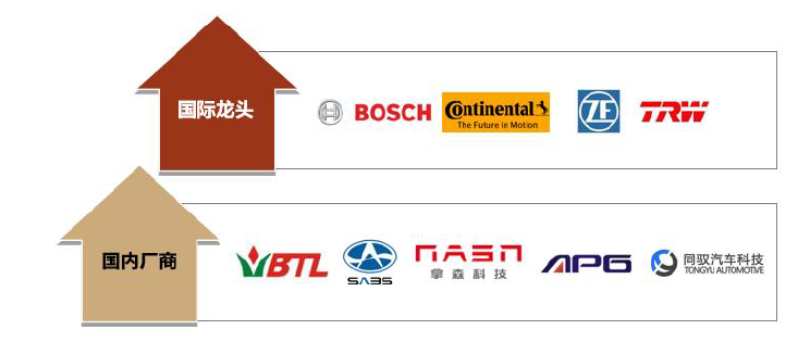 資料來源：各公司官網，中金公司研究部