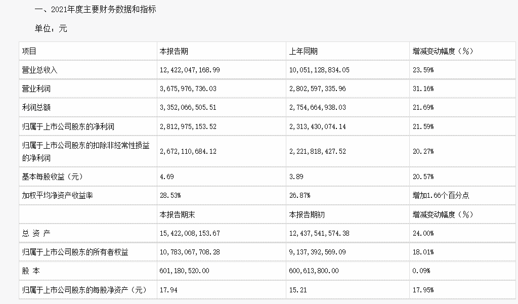 公牛还能“牛”多久？