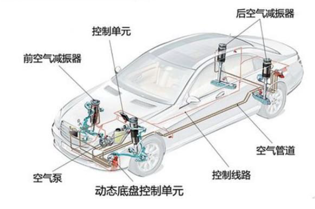 資料來源：汽車之家，中金公司研究部