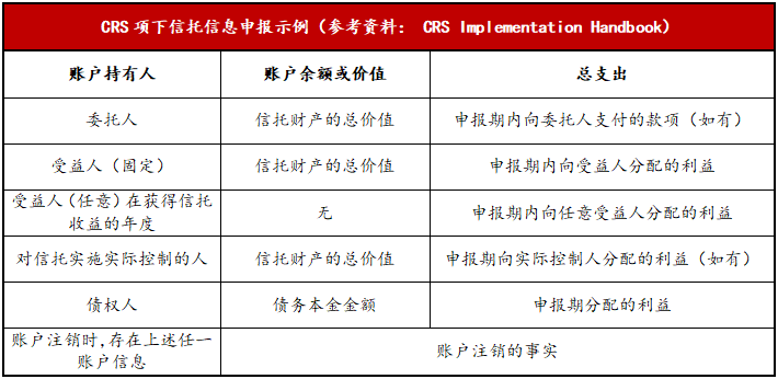 “315特辑 | 境内外家族信托规划“防坑”指南