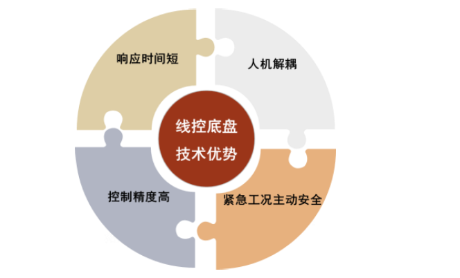 資料來源：汽車之家，中金公司研究部