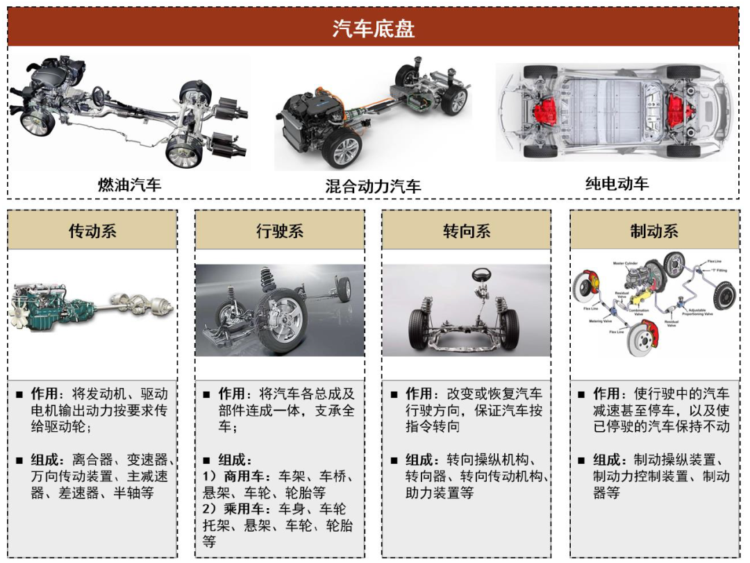 資料來源：清華大學-徐石安-《汽車構造-底盤工程》，中金公司研究部