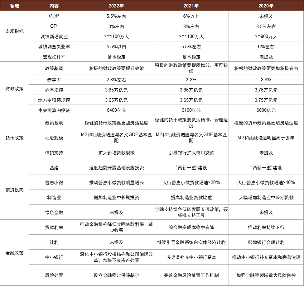 资料来源：中国政府网，中金公司研究部