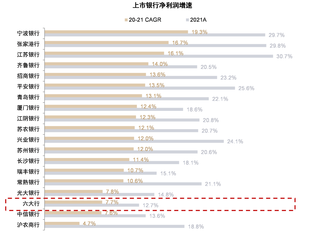资料来源：公司公告，银保监会，万得资讯，中金公司研究部
