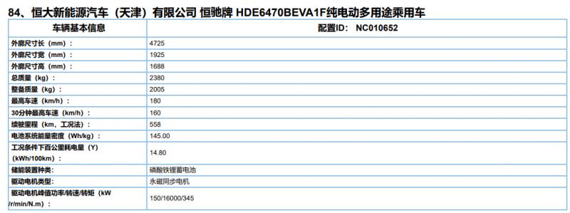 602km和558km两个版本 恒驰5纯电SUV续航里程曝光