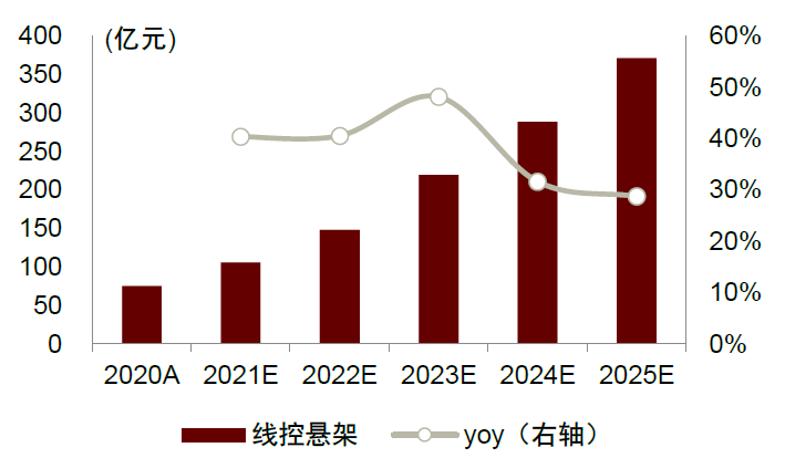 資料來源：高工智能汽車，中金公司研究部