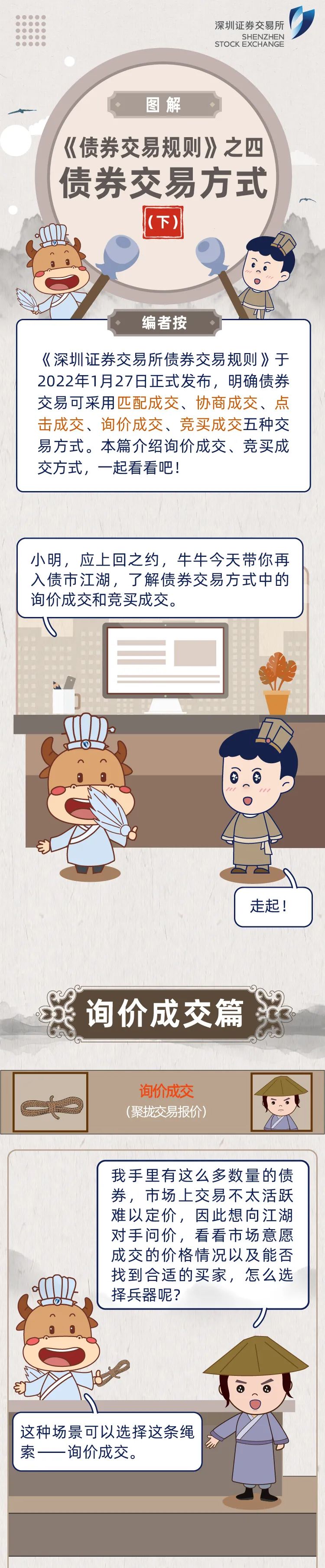 “3·15 理性认识市场 投资量力而行| 图解《债券交易规则》之四：债券交易方式（下）