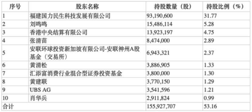 来源:公司公告