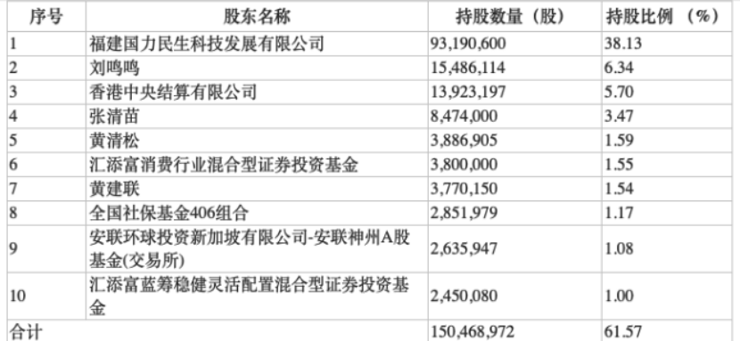 来源:公司公告