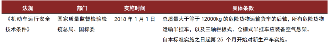 資料來源：《機動車運行安全技術條件》，中金公司研究部