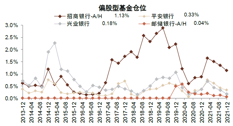 資料來源：萬得資訊，中金公司研究部