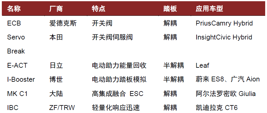 資料來源：各公司官網，中金公司研究部